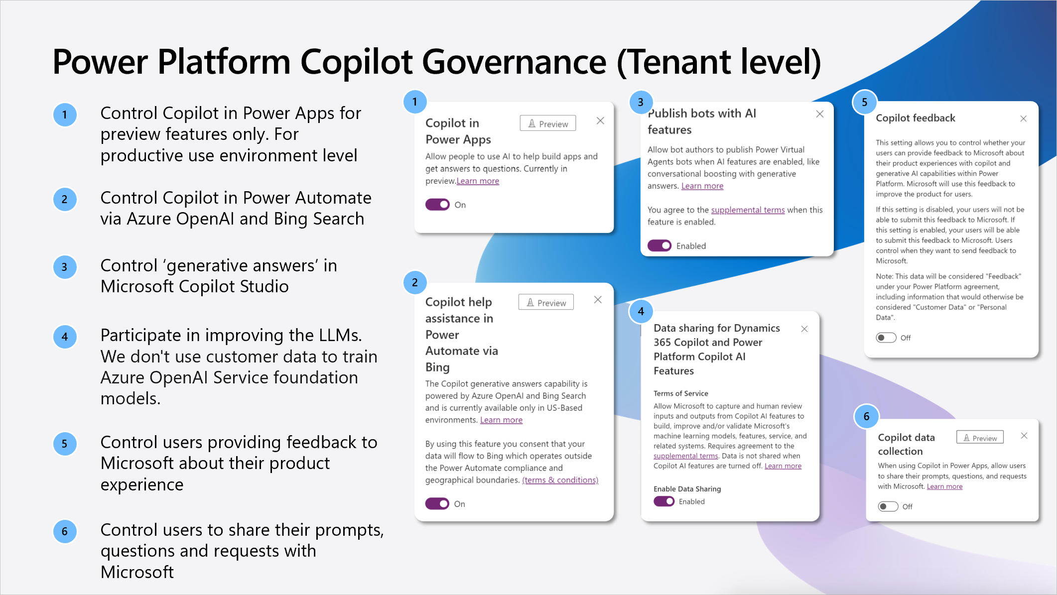 Power Platform | UPD: Copilot Governance